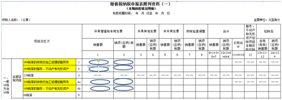 最新消息 5月1日之后如何開具17%、11%稅率的發(fā)票