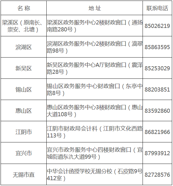 江蘇無錫2017年中級會計職稱證書領(lǐng)取通知