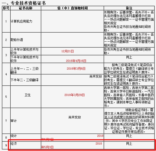 吉林2017年經(jīng)濟(jì)師合格證發(fā)放時間