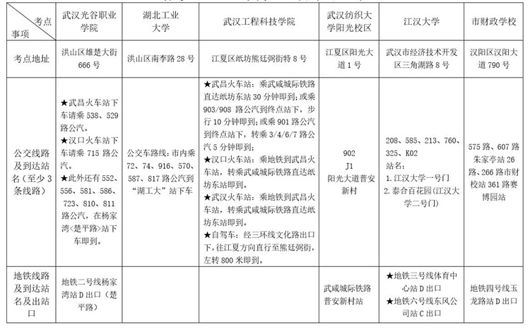 武漢市2018年初級會計職稱考試考點