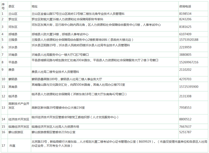 山東臨沂2017年中級會計職稱合格證書發(fā)放通知