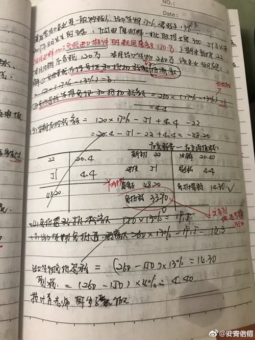 注冊會計師學(xué)習(xí)筆記