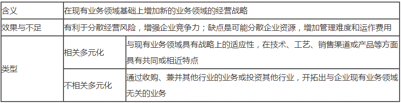 2018高級會計師新教材知識點：多元化戰(zhàn)略