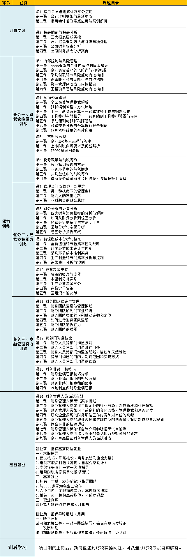 你和財(cái)務(wù)經(jīng)理的差距到底有多大？