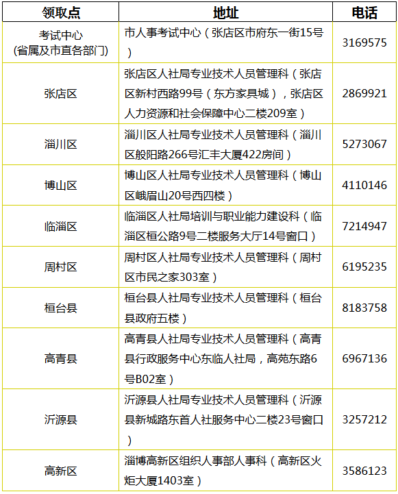 山東淄博2017年中級會計職稱證書領(lǐng)取通知