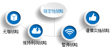 2018高級會計師新教材知識點：穩(wěn)定型戰(zhàn)略