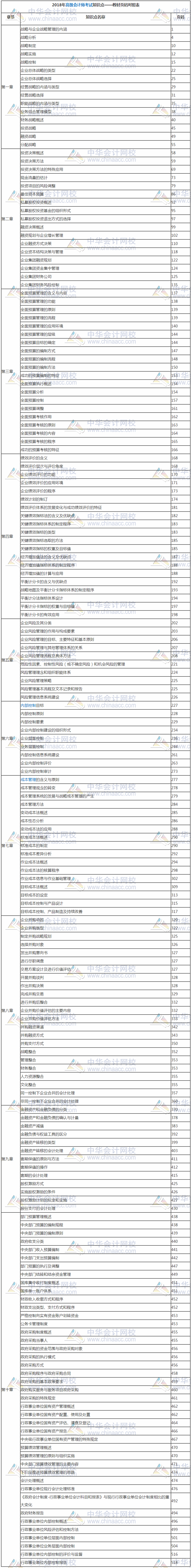 2018年高級(jí)會(huì)計(jì)師考試知識(shí)點(diǎn)——教材頁(yè)碼對(duì)照表