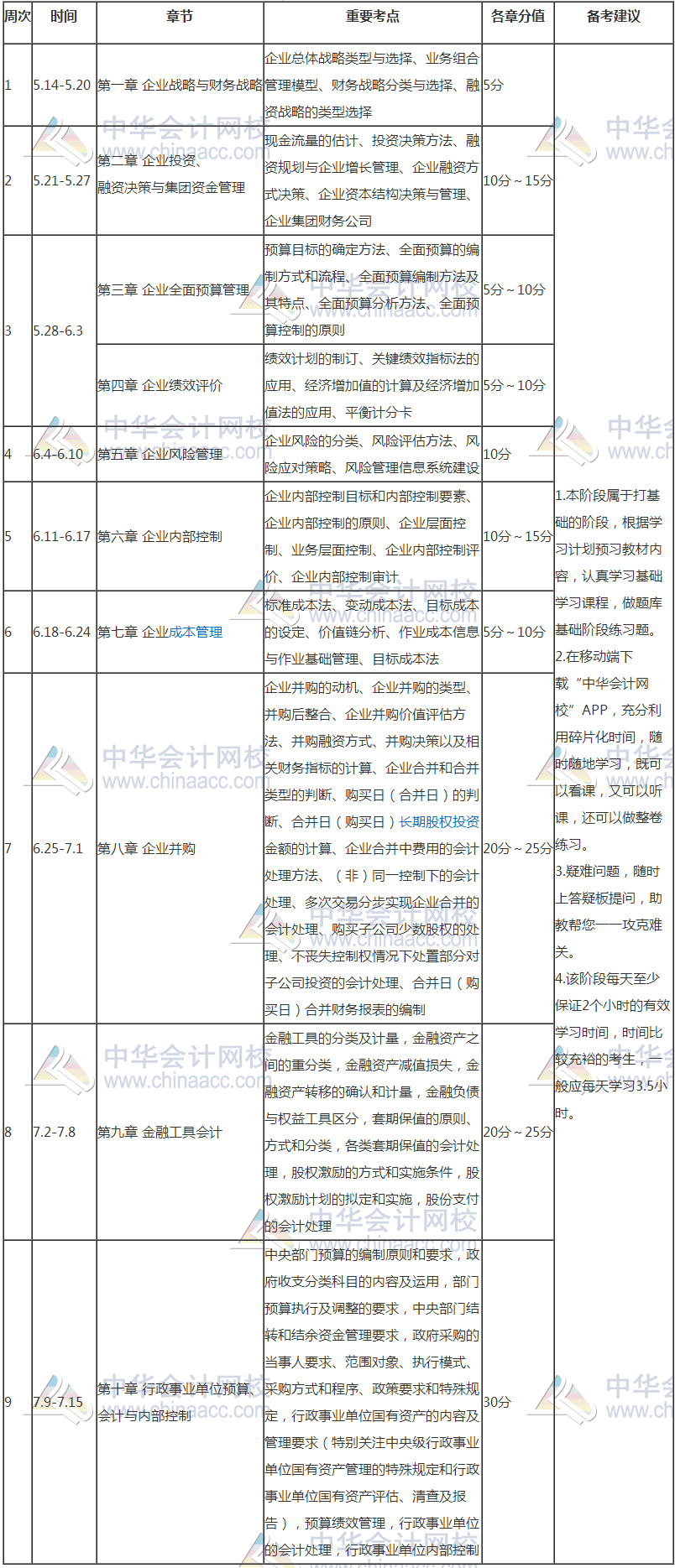 【豪華版】2018年高級會計師學習計劃表 適用于備考全程！