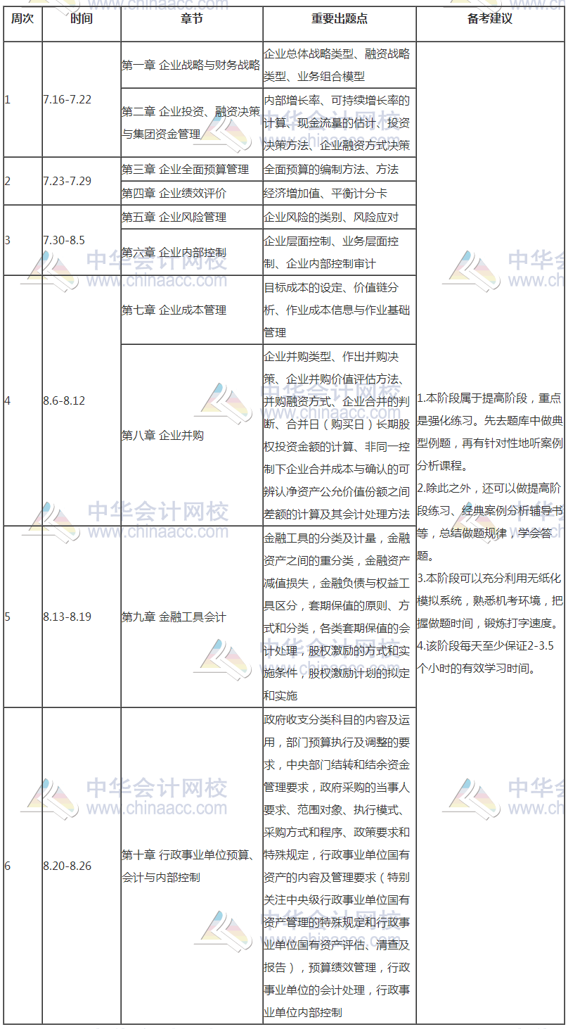 【豪華版】2018年高級會計師學習計劃表 適用于備考全程！