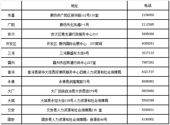 廊坊2017經(jīng)濟(jì)師合格證領(lǐng)取地址、電話