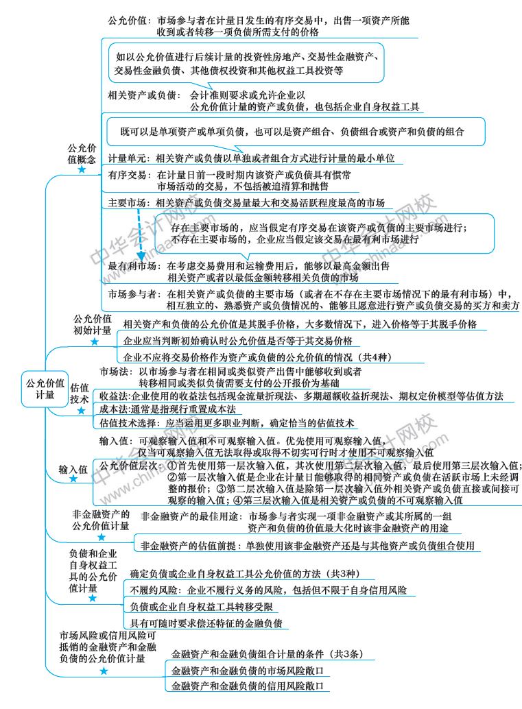 2018年注冊會計(jì)師《會計(jì)》新教材第29章思維導(dǎo)圖