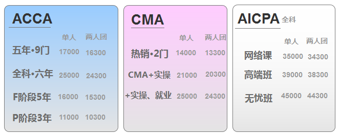  引爆CMA、AICPA、ACCA專場(chǎng)，踏上國(guó)際“證”途 