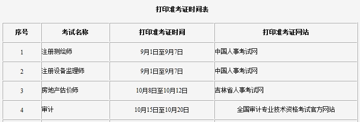 吉林2018年初/中級審計(jì)師考試報(bào)名入口