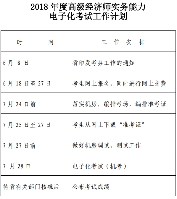 2018年度浙江高級經濟師實務能力電子化考試工作計劃 