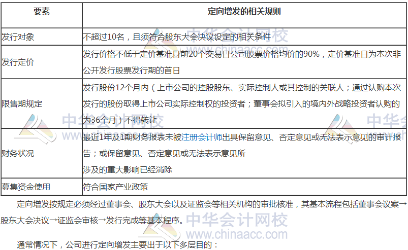 2018高會《高級會計(jì)實(shí)務(wù)》高頻考點(diǎn)：企業(yè)融資方式?jīng)Q策