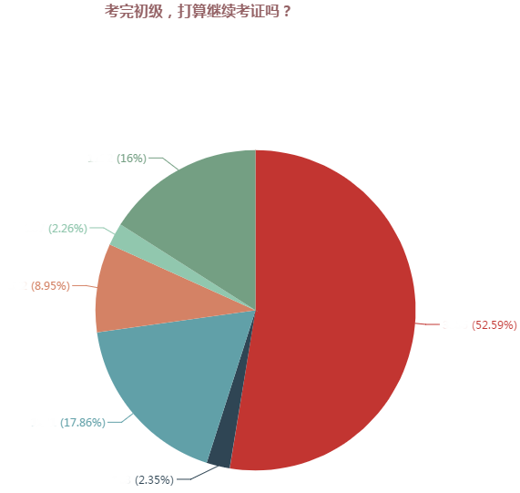 2018年中級會計職稱補報名即將開始 這4大變化需重點關(guān)注！