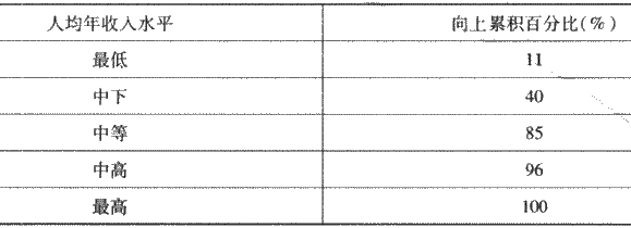 初級經濟師經濟基礎知識備考每日一練習題