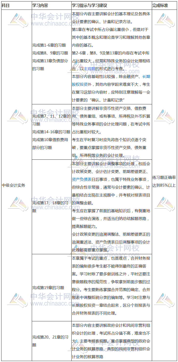 7月學習計劃表：中級會計實務主抓習題學習