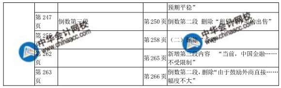 2018年中級經(jīng)濟師金融教材變化對比表