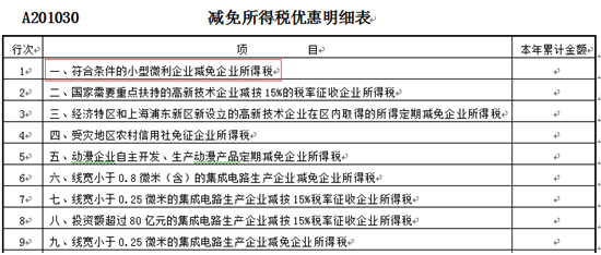 100萬以下小微企業(yè)享優(yōu)惠 申報(bào)表要這么報(bào)