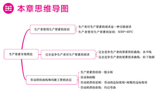 經(jīng)濟(jì)師“夢(mèng)想成真”系列輔導(dǎo)叢書(shū)