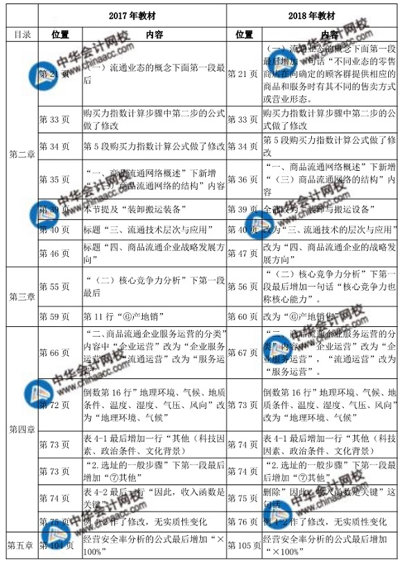 2018中級經(jīng)濟師考試商業(yè)教材變化對比表