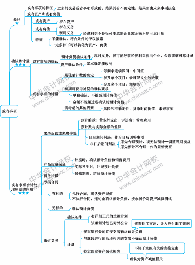 2018年中級會計(jì)職稱《中級會計(jì)實(shí)務(wù)》思維導(dǎo)圖第十二章