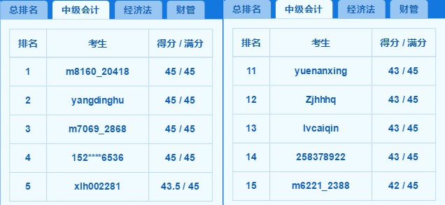 2018中級(jí)百萬(wàn)考生?？几叻职云?你上榜了嗎？老師完整試卷講解