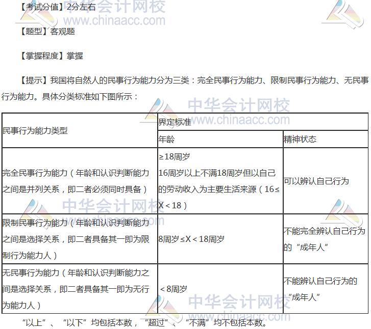 注會《經(jīng)濟法》穩(wěn)拿20分系列知識點一：自然人民事權利能力和行為能力