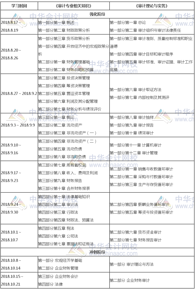 2018年中級審計師考前備考計劃