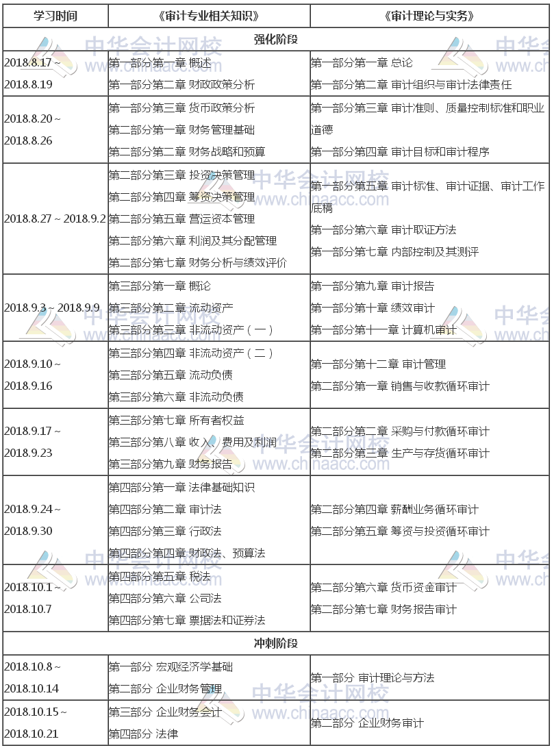 2018年初級(jí)審計(jì)師考前2個(gè)月備考計(jì)劃 考試過關(guān)就靠它