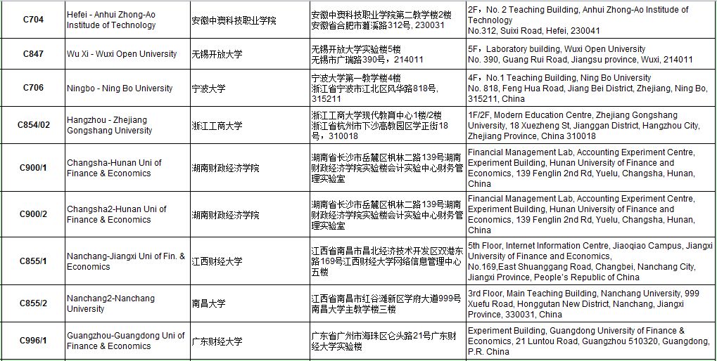 考前重要提醒 | ACCA 2018年9月考點信息匯總