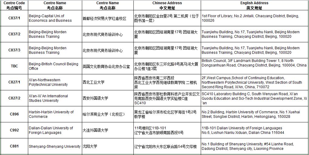 考前重要提醒 | ACCA 2018年9月考點信息匯總