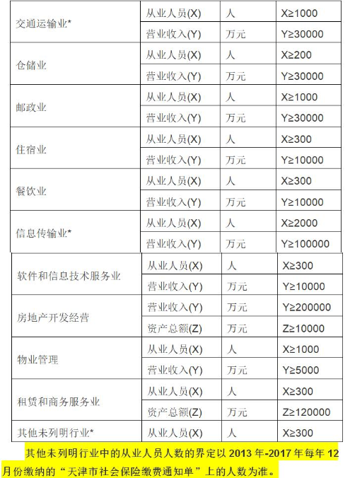 天津2018年正高級會計師職稱評審政策