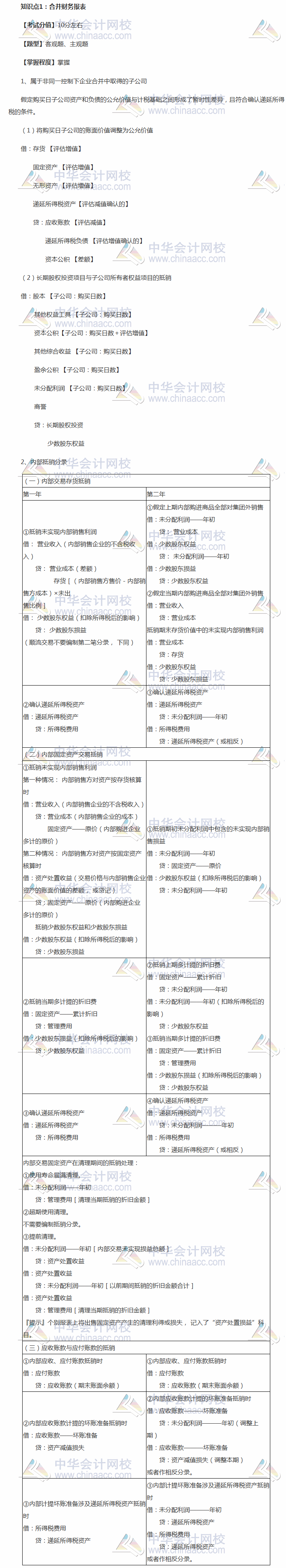 2018中級會計職稱考前 掌握這些中級會計實(shí)務(wù)穩(wěn)加20分系列