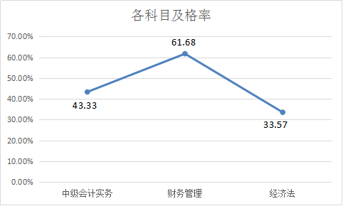 提前進(jìn)考場啦！2018中級(jí)考前全真模擬考試 你一定不能錯(cuò)過！