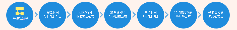 2019中級會計職稱報名時間是什么時候？