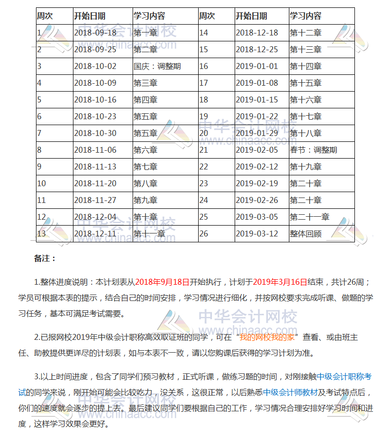 2019年中級會計職稱《中級會計實務(wù)》預(yù)習階段學習計劃