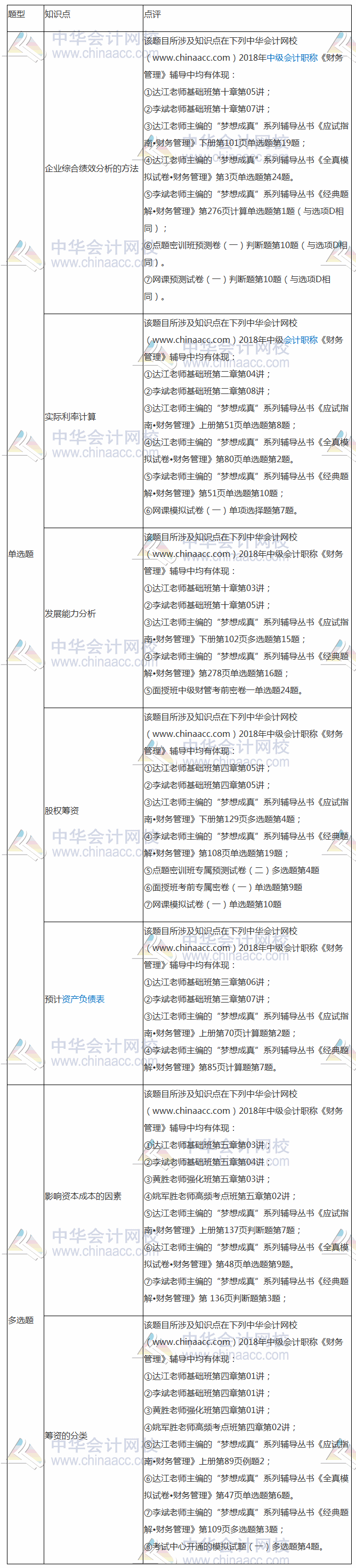 2018年中級《財務(wù)管理》試題涉及考點總結(jié) 補充