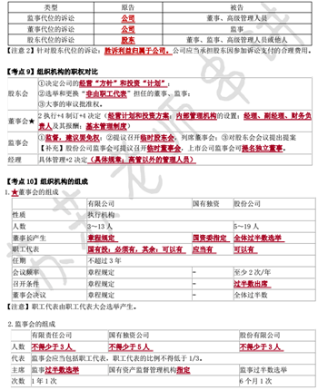 經(jīng)濟(jì)法萌主蘇蘇在國慶節(jié)送給大家最好的禮物——沖刺版考點串講！