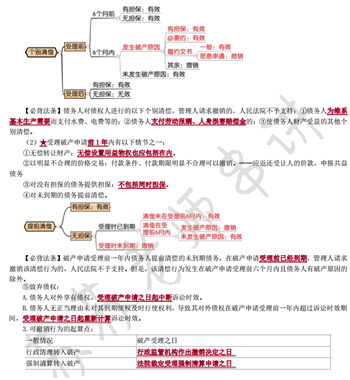 經(jīng)濟(jì)法萌主蘇蘇在國慶節(jié)送給大家最好的禮物——沖刺版考點串講！