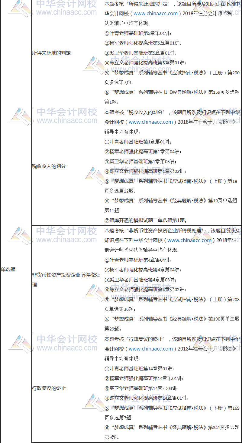 2018年注冊會計師考試《稅法》試題涉及考點總結