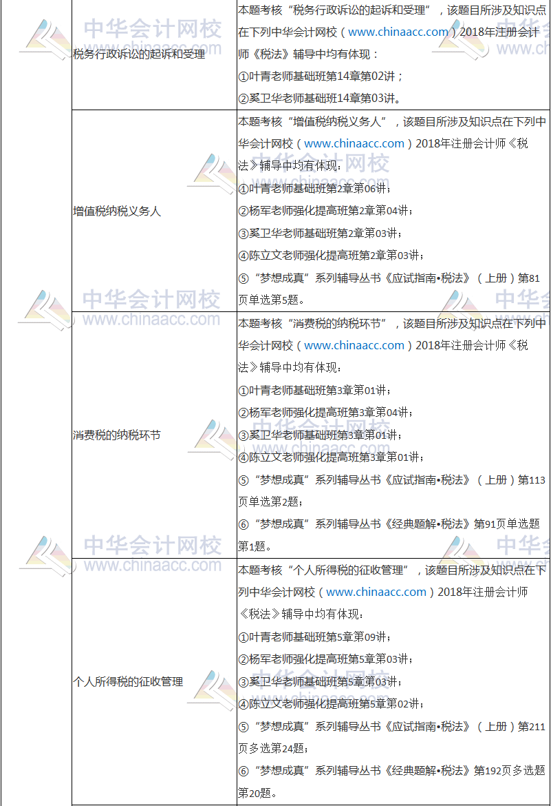 2018年注冊會計師考試《稅法》試題涉及考點總結