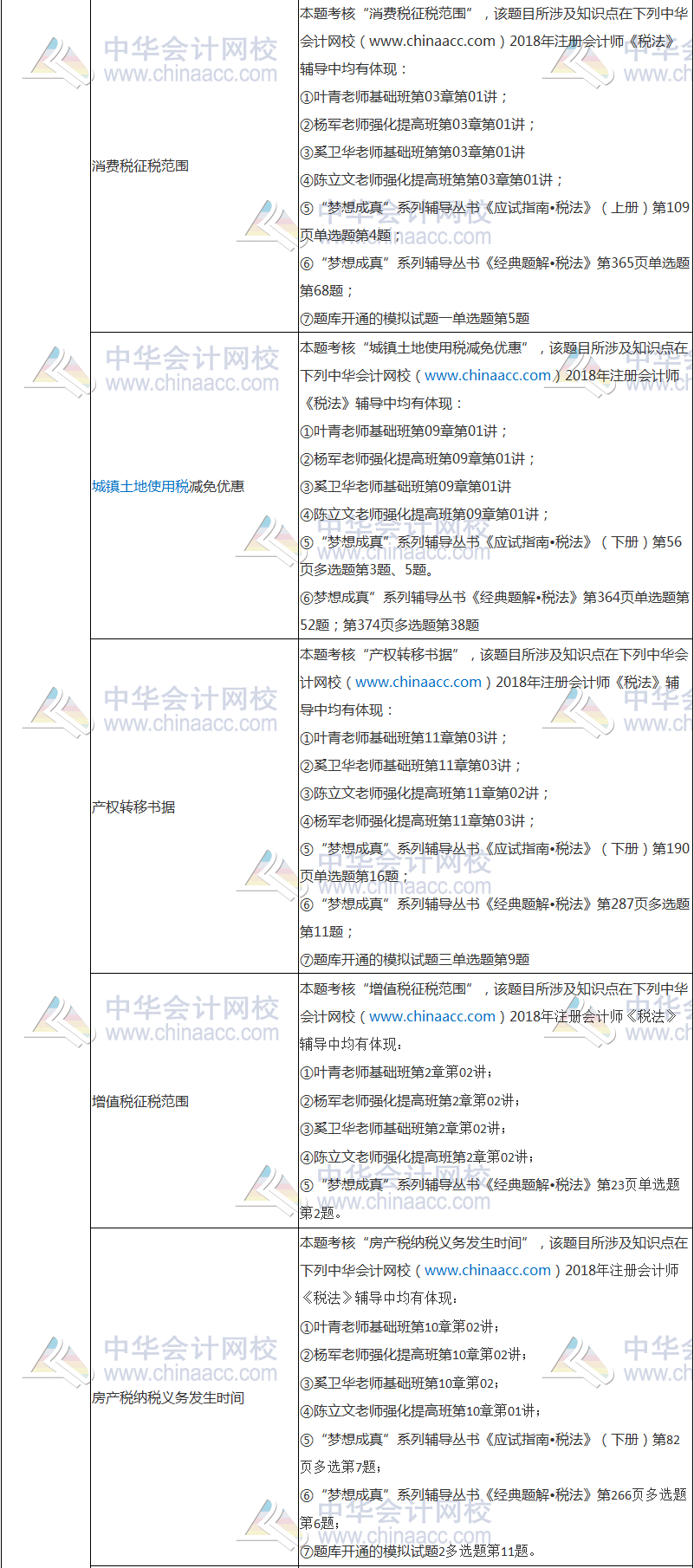 2018年注冊會計師考試《稅法》試題涉及考點總結