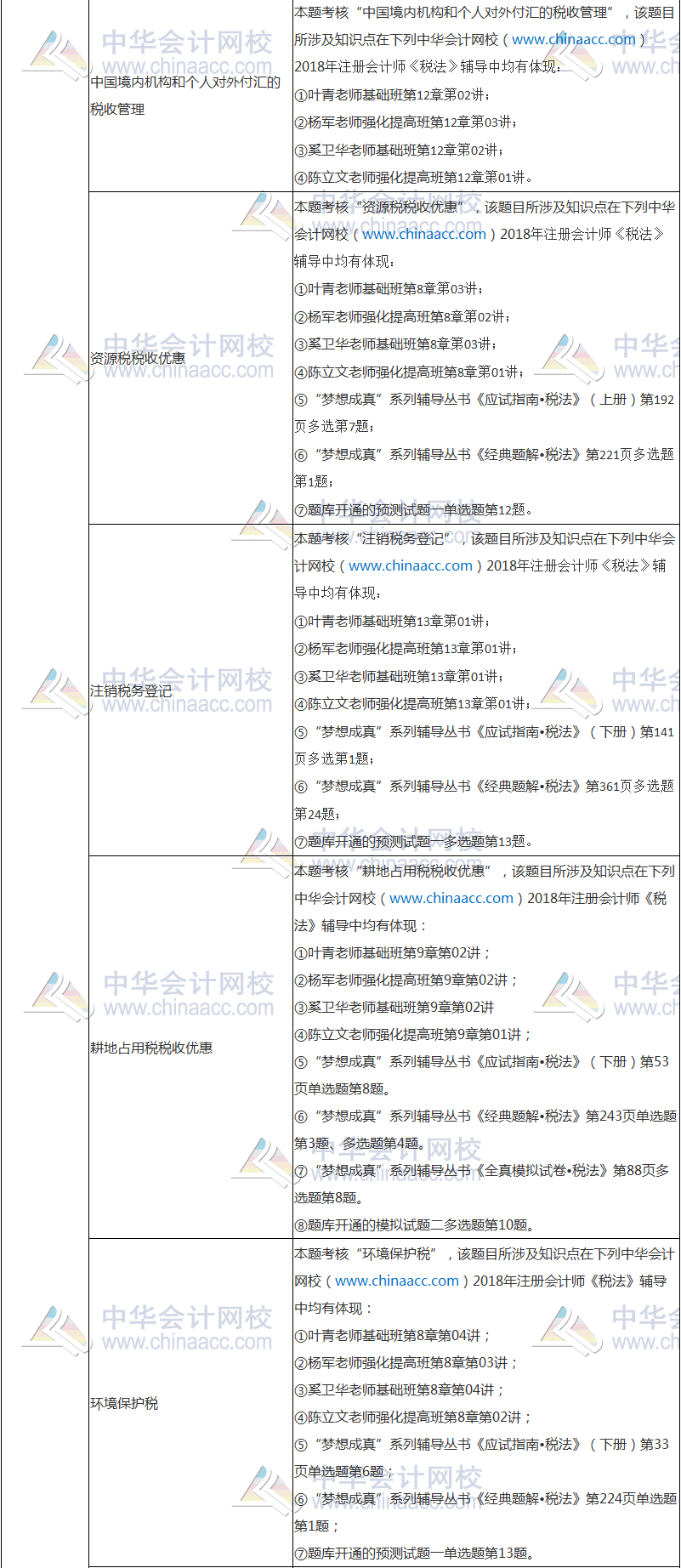 2018年注冊會計師考試《稅法》試題涉及考點總結