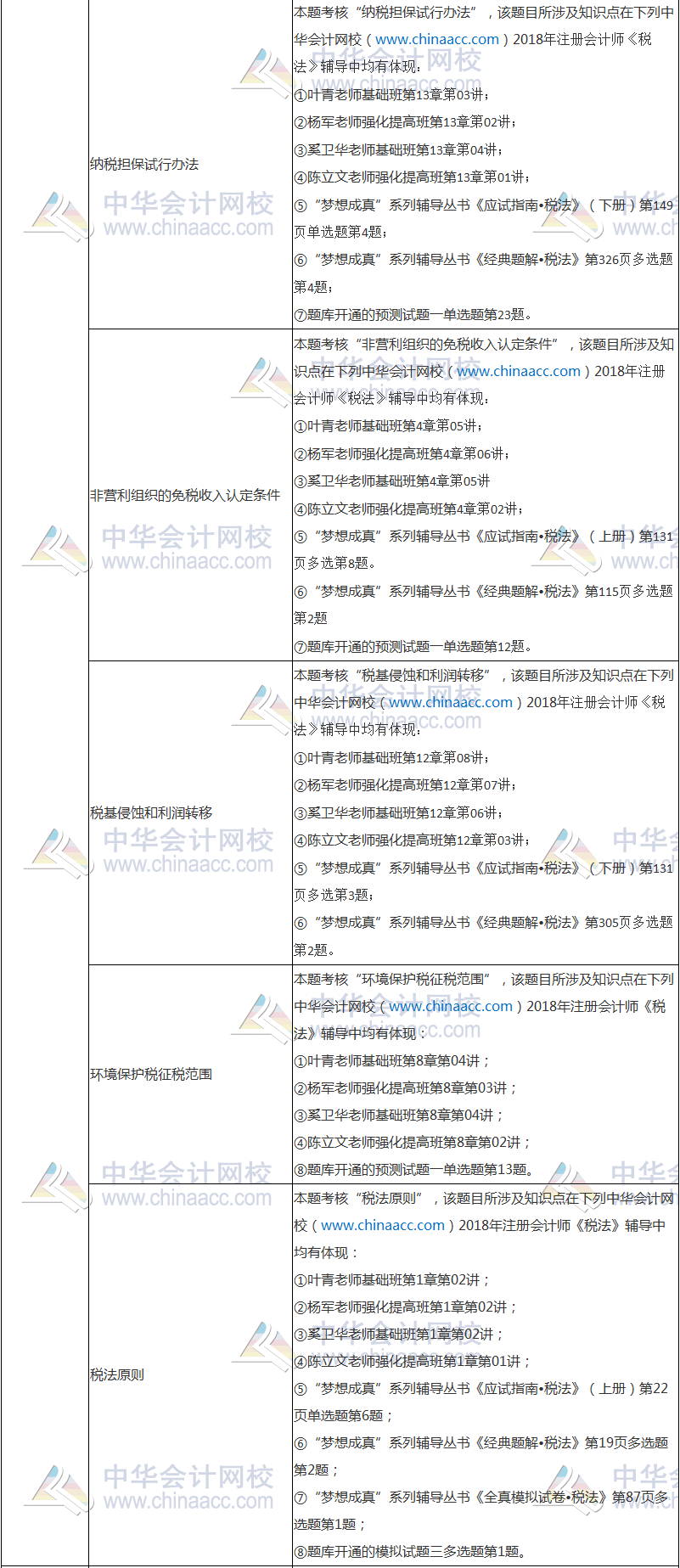 2018年注冊會計師考試《稅法》試題涉及考點總結