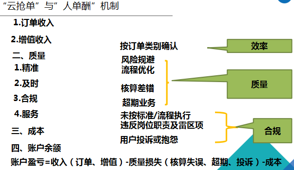 免費試聽：財務(wù)共享服務(wù)中心財務(wù)工作開展技巧