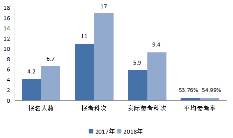 資產(chǎn)評估師，備考第一步！