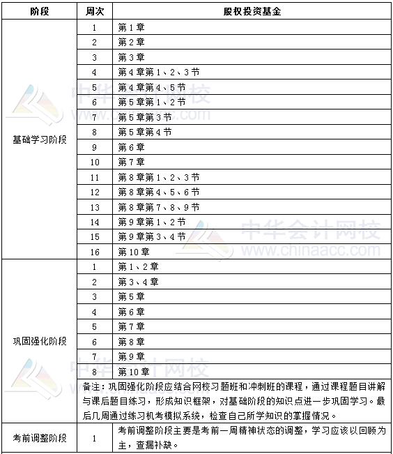 2019基金從業(yè)《私募股權(quán)投資基金基礎(chǔ)知識》學(xué)習(xí)計劃