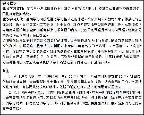 2019年基金從業(yè)《基金法律法規(guī)、職業(yè)道德與業(yè)務(wù)規(guī)范》學(xué)習(xí)計劃